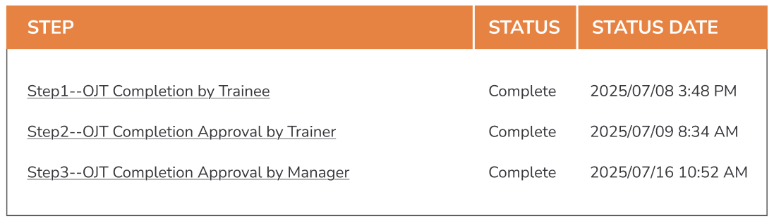 ojt-training