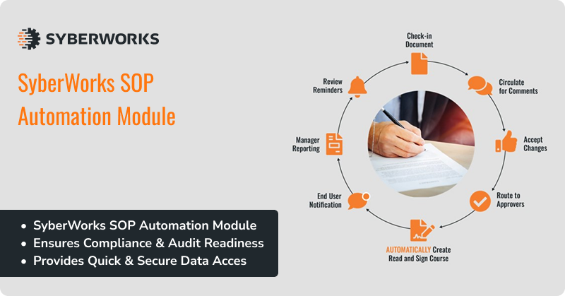 SyberWorks SOP Automation Module infographic showing workflow steps for document approval and compliance automation.