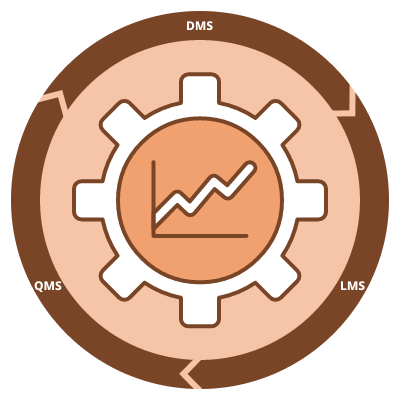 LMS DMS QMS Integration